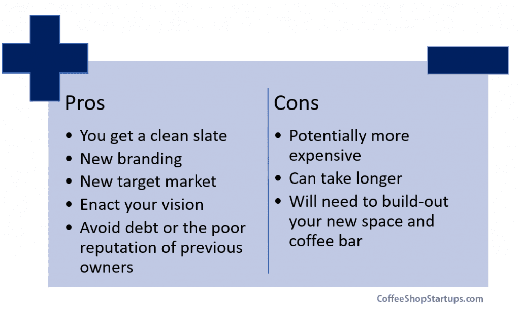 Graph of pros and cons: Should you start a coffee shop from scratch?