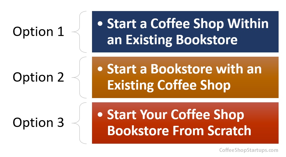 bookstore cafe business plan