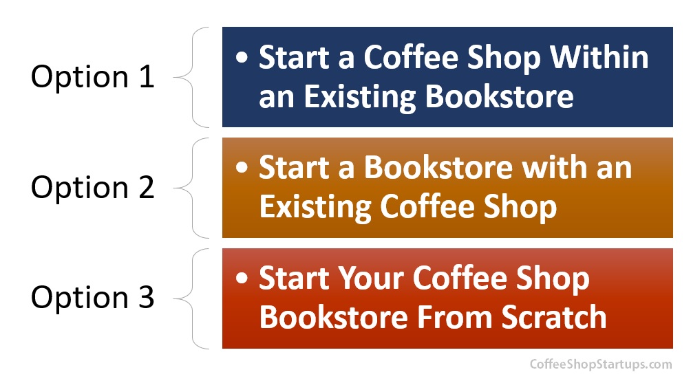 How To Start a Coffee Shop Bookstore - Coffee Shop Startups