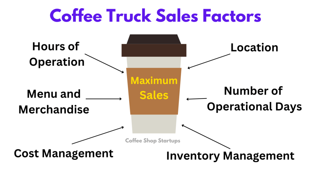 Coffee Truck Sales Factors: How much money does a coffee truck make?