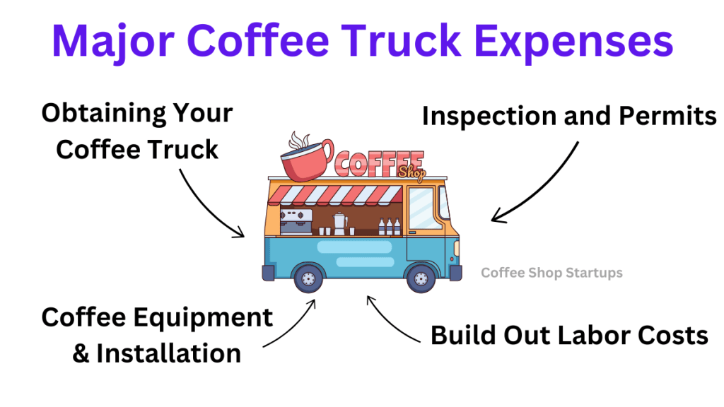 Major coffee truck expenses chart