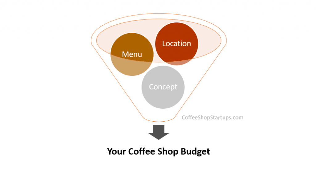Graphic - A Filter Showing Coffee Shop Budget Elements