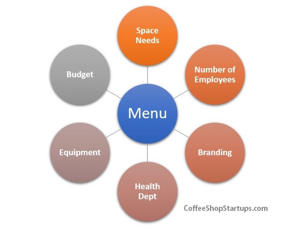 Discover the real cost to open a successful cafe and bookstore with our  example and sample pricing! Learn the most important aspects of launching a  new business, including expenses, budgeting tips, and