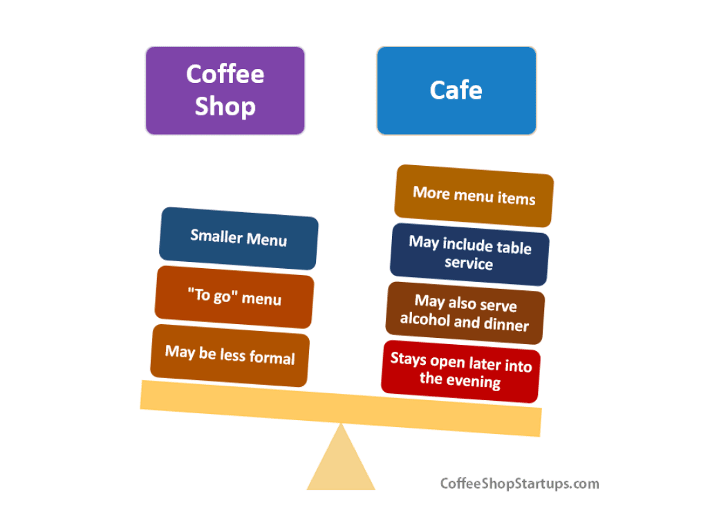 coffee shop vs. cafe