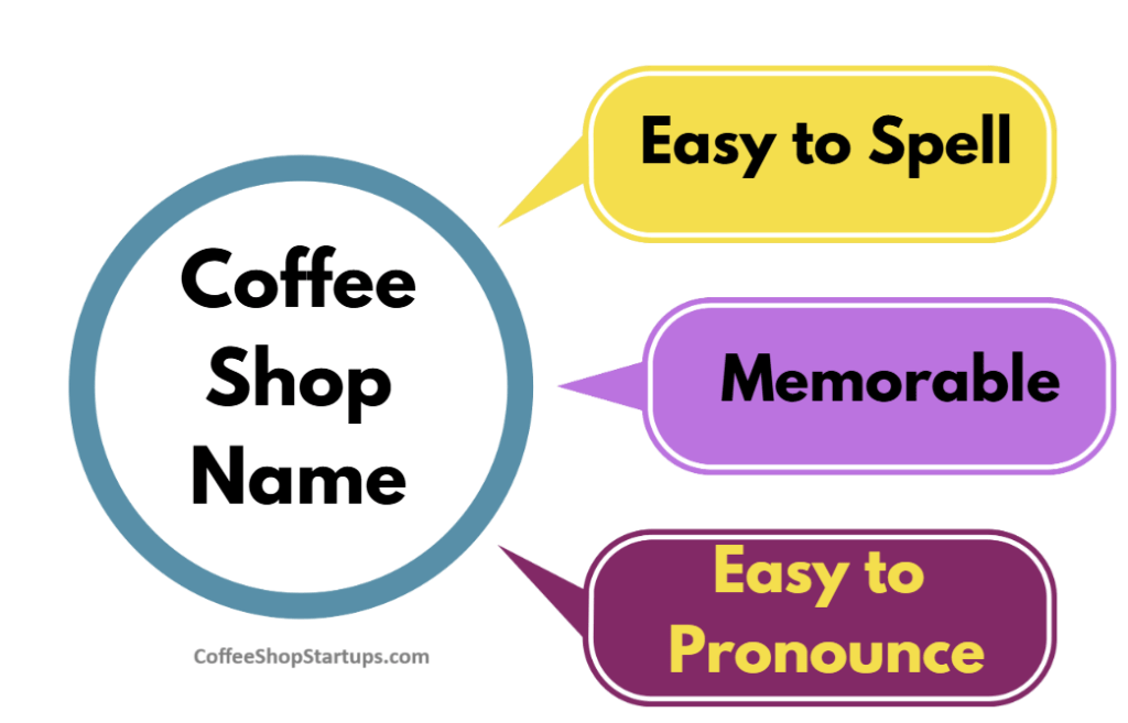 how to choose a coffee shop name