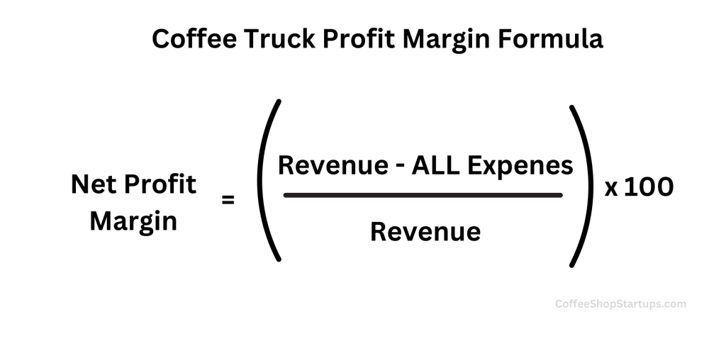 cost of goods sold. Coffee truck profit formula